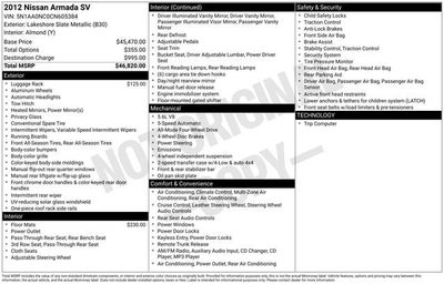 2012 Nissan Armada SV
